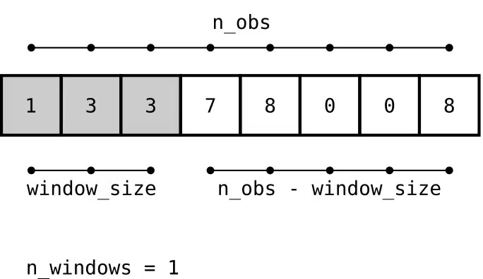 A window on Numpy s views